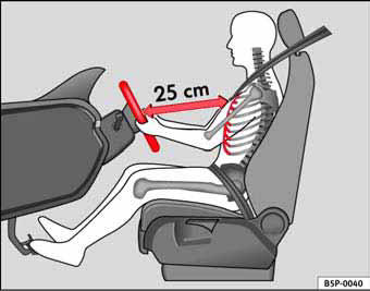 Fig. 1 Distancia correcta entre el conductor y el volante