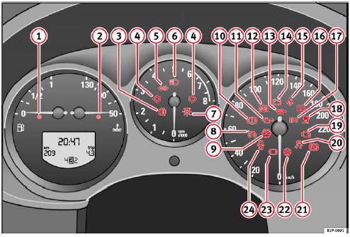 Fig. 46 Testigos de control y de advertencia del cuadro de instrumentos. Algunos