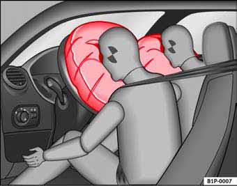 Fig. 19 Airbags frontales inflados