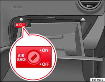 Fig. 25 En la guantera: conmutador con llave para activar y desactivar el airbag