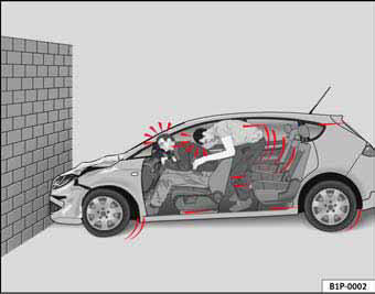 Fig. 7 El vehículo choca con el muro: los ocupantes no llevan abrochado el cinturón