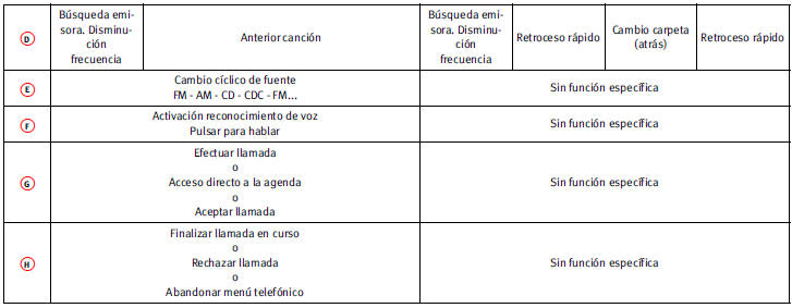 a) Únicamente en el caso de radios compatibles con formato mp3.*