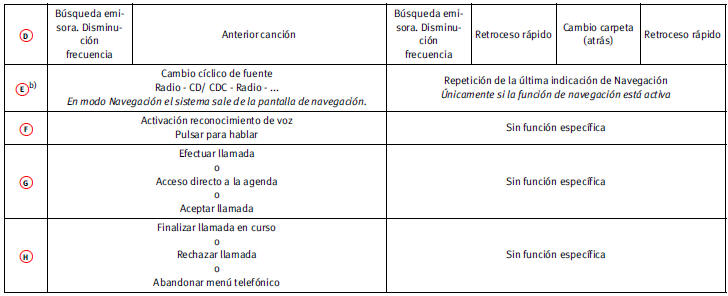 a) Únicamente en el caso de Sistemas de Radionavegación compatibles con formato