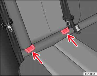 Fig. 30 Argollas de sujeción ISOFIX