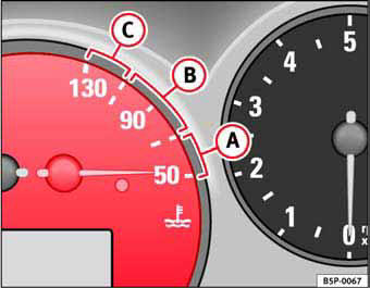 Fig. 34 Cuadro de instrumentos: indicador de la temperatura del líquido refrigerante