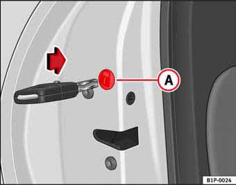 Fig. 58 Cierre de emergencia de las puertas