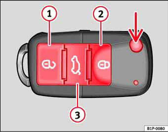 Fig. 63 Teclas de la llave con mando a distancia