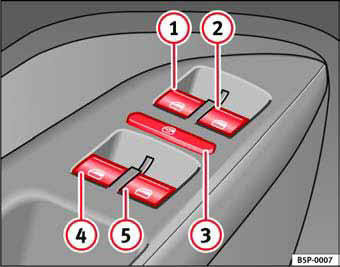 Fig. 69 Detalle de la puerta del conductor: mandos para las ventanillas delanteras