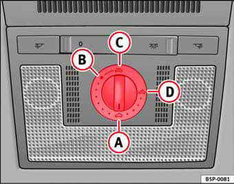 Fig. 70 Detalle del revestimiento interior del techo: mando giratorio del techo