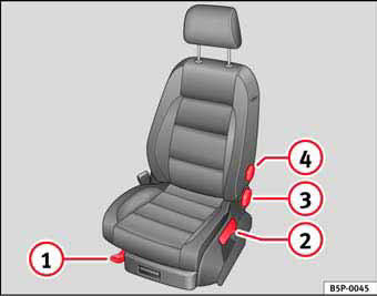 Fig. 91 Mandos del asiento delantero izquierdo