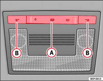 Fig. 78 Revestimiento interior del techo: iluminación delantera del habitáculo