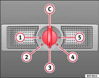 Fig. 80 Revestimiento interior del techo: iluminación interior y de lectura de