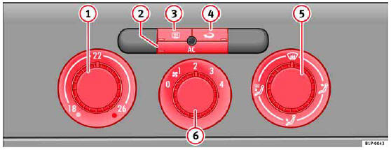 Fig. 105 Mandos del Climatic en el tablero de instrumentos