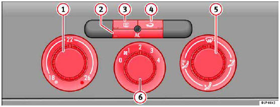 Fig. 106 Mandos del Climatic en el tablero de instrumentos