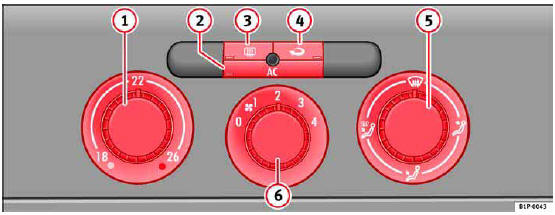 Fig. 107 Mandos del Climatic en el tablero de instrumentos