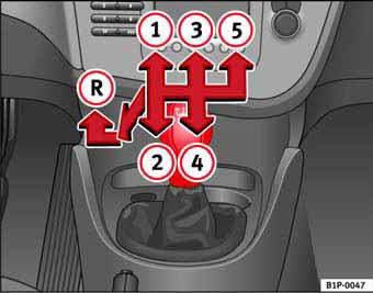 Fig. 114 Detalle de la consola central: esquema de un cambio manual de 5 marchas