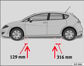 Fig. 149 Puntos de apoyo del gato