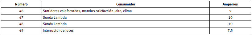 Algunos de los consumidores eléctricos que se relacionan en la tabla pertenecen