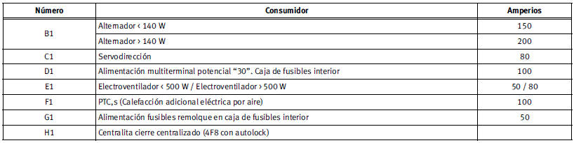 Algunos de los consumidores eléctricos que se relacionan en la tabla, pertenecen