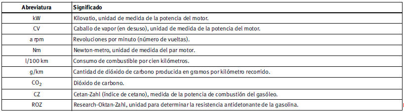 Datos distintivos del vehículo