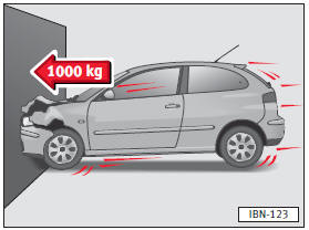 Aunque se circule solamente a una velocidad entre 30 y 50 km/h, las fuerzas que