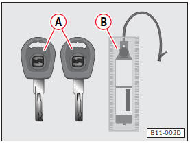 Con el coche se entregan dos llaves A que sirven para todas las cerraduras.