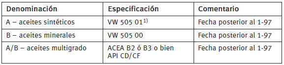 Aceites monogrado