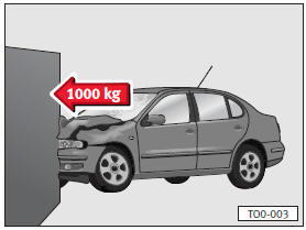 Aunque se circule solamente a una velocidad entre 30 y 50 km/h, las fuerzas que