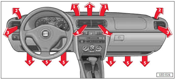 D –Conectar y desconectar el sistema de aire acondicionado