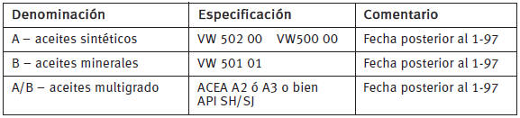 Motores diesel