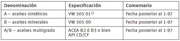 Aceites monogrado