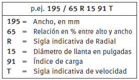 La fecha de fabricación figura, asimismo, en el flanco del neumático (eventualmente,