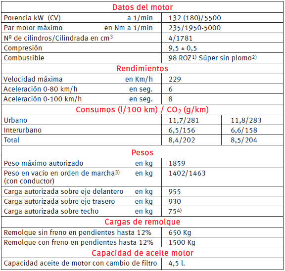 Motor Diesel 1.9 TDI 66 kW