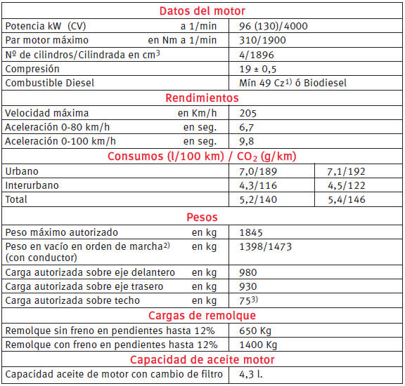 Motor Diesel 1.9 TDI 110 kW. 6 velocidades