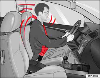 Fig. 10 Conductor con el cinturón de seguridad bien puesto: es sujetado por el