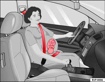 Fig. 14 Colocación de la banda del cinturón en el caso de mujeres embarazadas