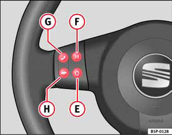 Fig. 55 Mandos en el volante Audio + Teléfono