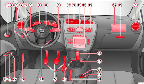Fig. 31 Tablero de instrumentos