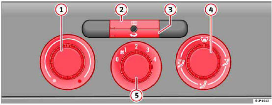 Fig. 104 Mandos de la calefacción en el tablero de instrumentos