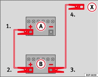 Fig. 173 Esquema de conexión de los cables de emergencia