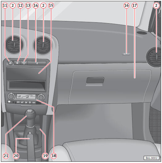 1 – Maneta de la puerta 2 – Difusores de aire 3 – Conmutador de luces 4