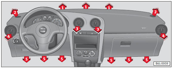 En función de la posición que tenga el mando de distribución de aire C, el aire