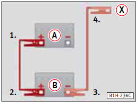 A – Batería descargada B – Batería alimentadora de corriente