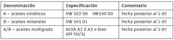 Motores diesel