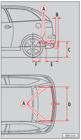 A = 4 Puntos de fijación B = 68 mm C = 420 mm (vehículo en vacío) / 350